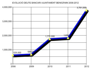 DEUTEBENIGANIM2008_2012