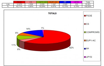 grafico elecciones 2015
