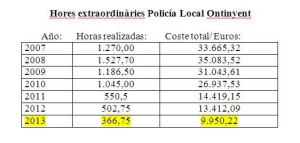 hores extra policia-1