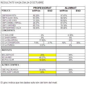 resultats vaga