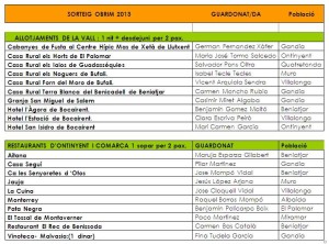 sorteig obrim les portes-1